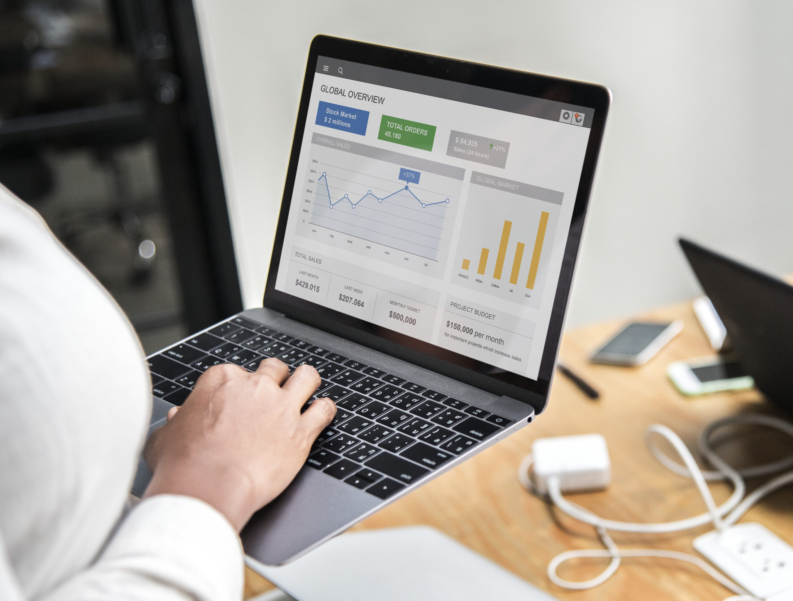 ROI-Driven PPC Advertising Campaigns